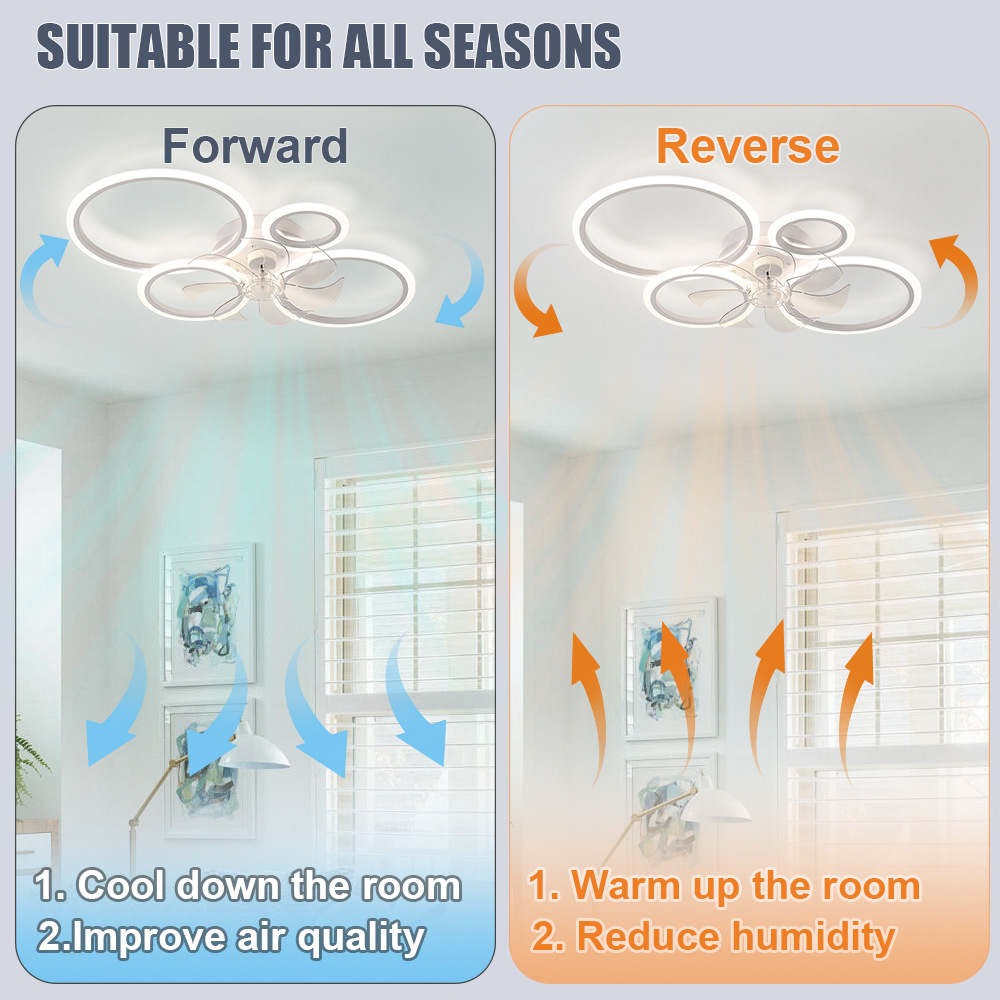 Ventilador de teto com quatro  - Office Furniture Set avaliação e preço